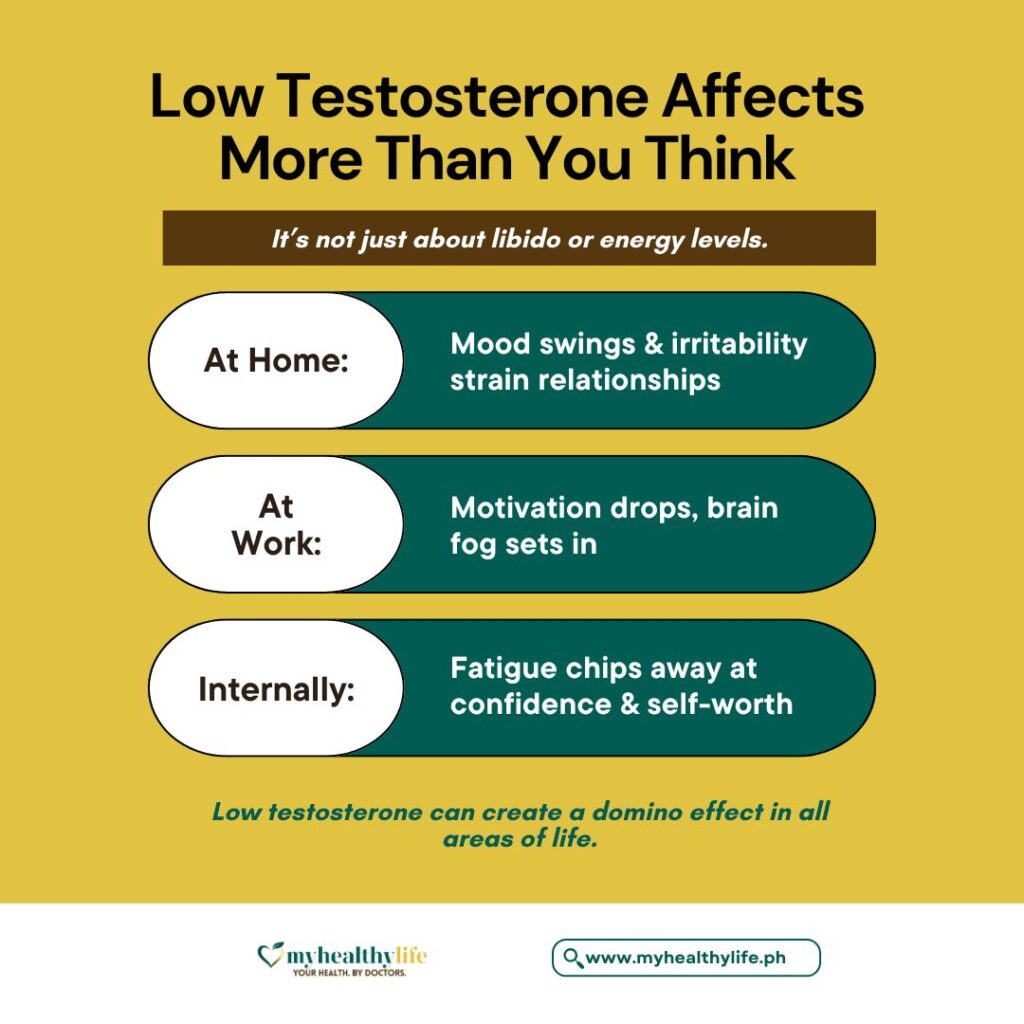 Low Testosterone Affects More Than You Think