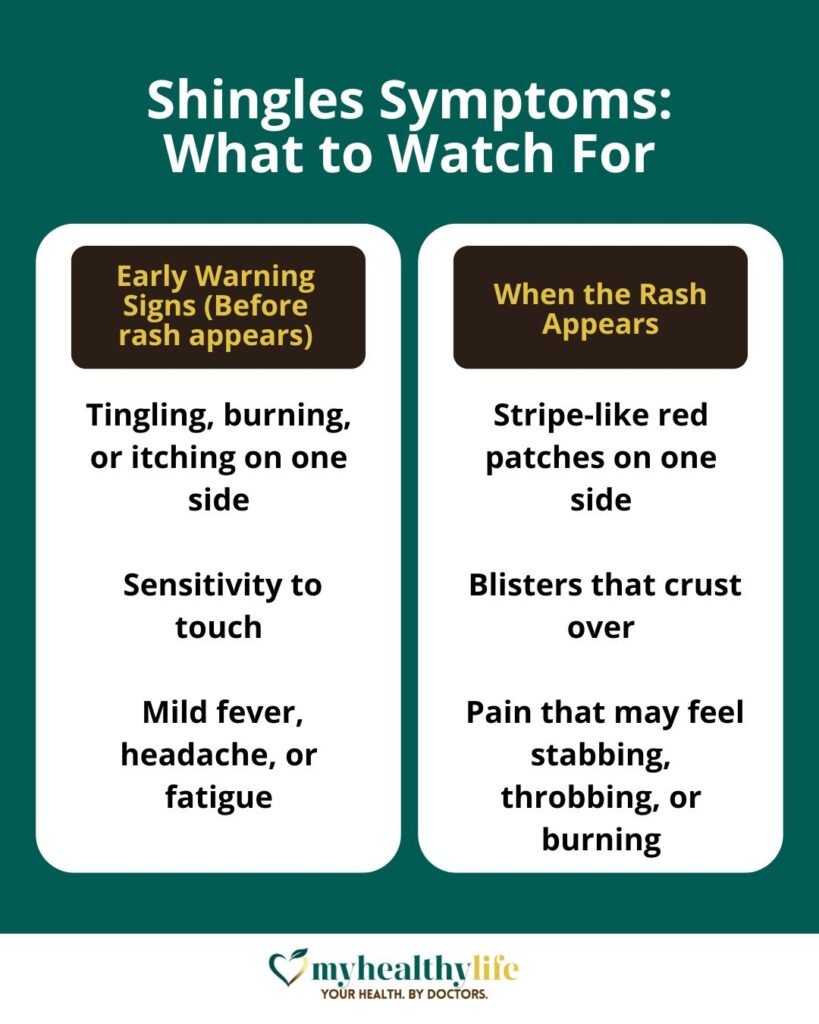 Shingles Symptoms: What to Watch For