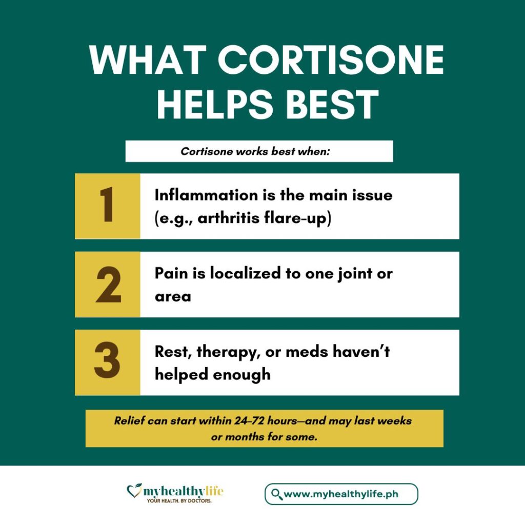 What Cortisone Helps Best