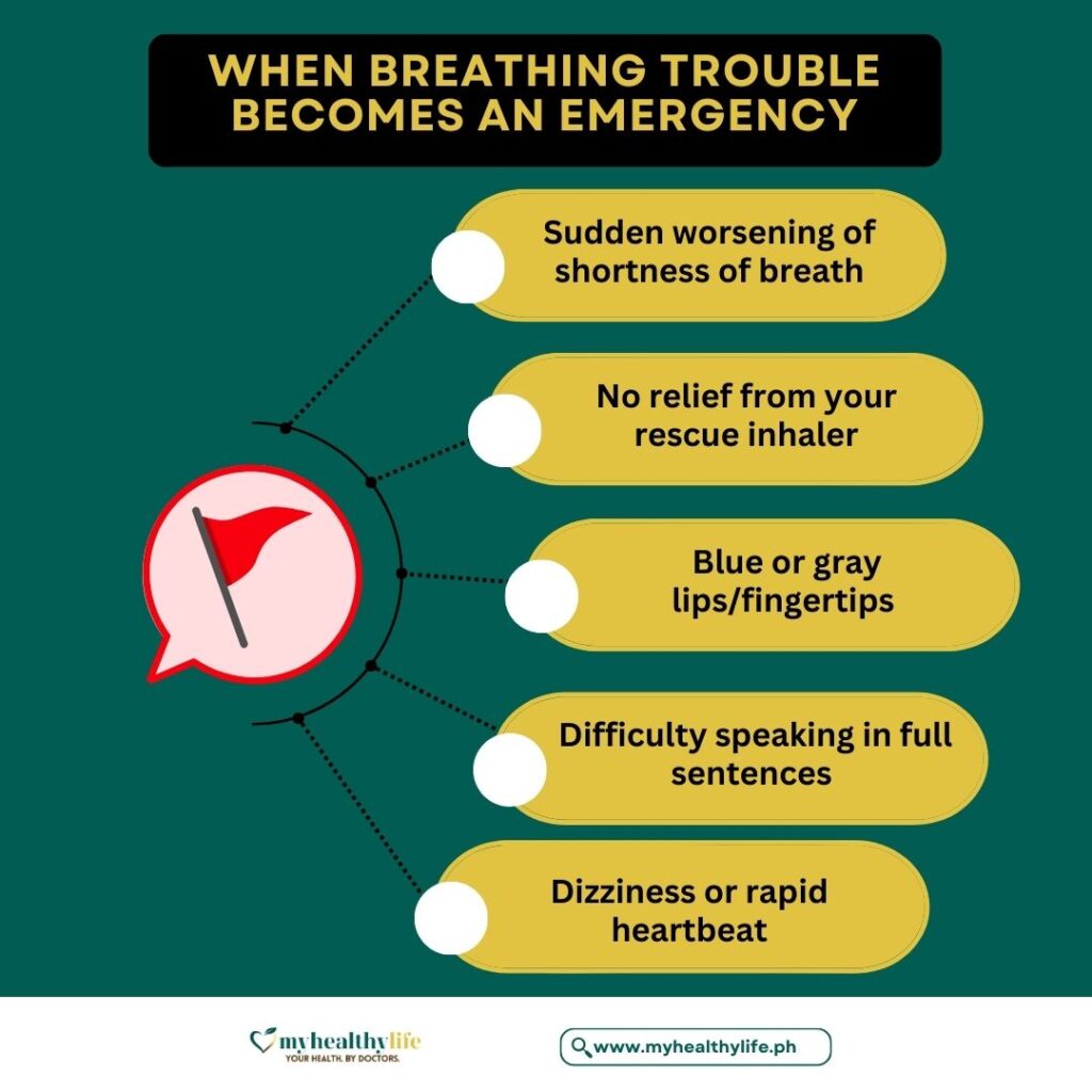 When Breathing Trouble Becomes an Emergency
